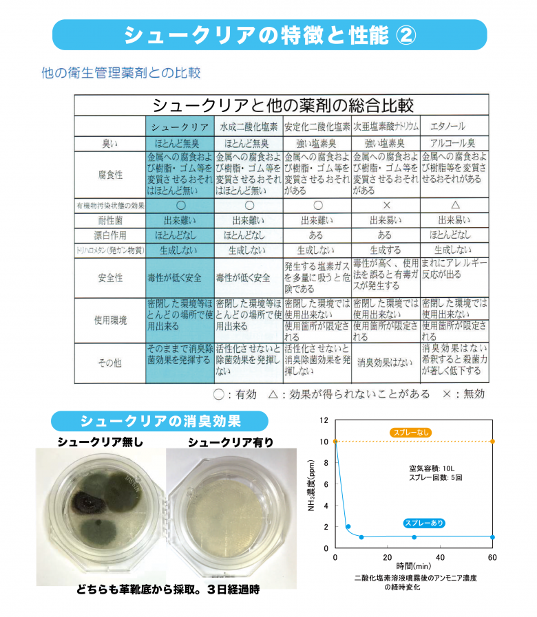 シュークリアの特徴と性能②